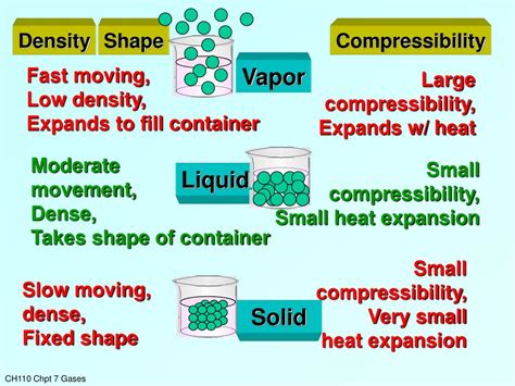 Ppt Ch110 Chapter 6 Gases Powerpoint Presentation Free Download Id 1831354