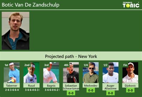 Updated R Prediction H H Of Botic Van De Zandschulp S Draw Vs