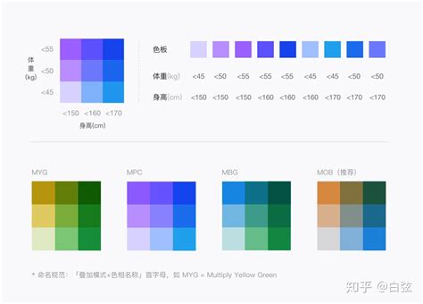 揭密可视化专家配色秘笈，你在乎的颜色远远不够 知乎