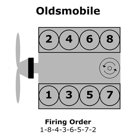 Oldsmobile V8 Firing Order