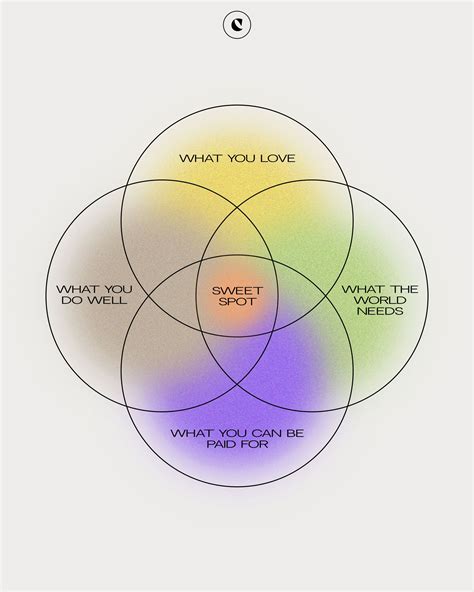 R 4 Way Venn Diagram Example Gallery — A Tool For Intersec