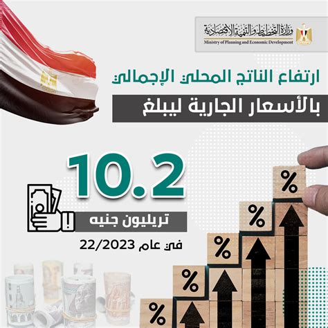 التخطيط تستعرض أهم مؤشرات الاقتصاد المصري خلال 222023 إنفوجراف