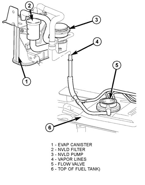 Chrysler Evap System Diagram 2002 Jeep Liberty Evap System D