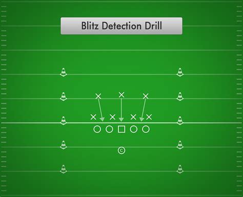 Blitz Detection Drill | Best Football Drills