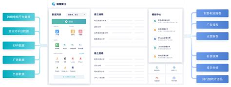 数跨境bi 跨境电商卖家必备的自助分析工具