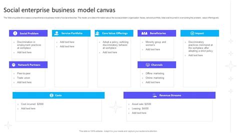 Social Enterprise Business Model Canvas PPT Example