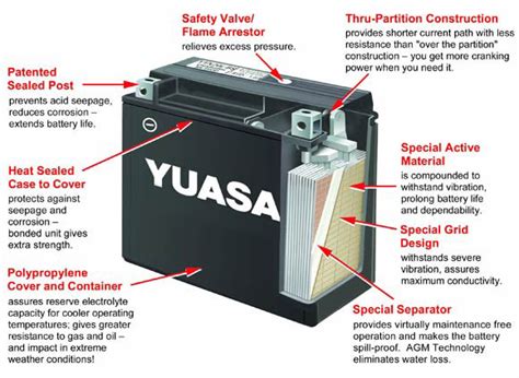 Yuasa Maintenance Free Battery Fortnine Canada