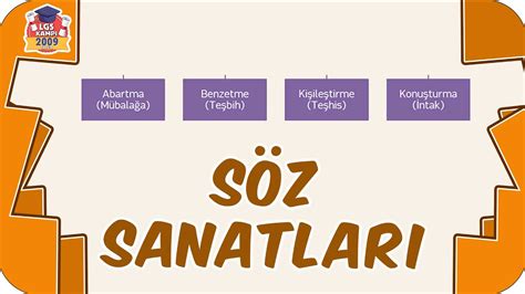 Söz Sanatları Kolay Konu Anlatımı 8 Sınıf Türkçe 2023LGS YouTube