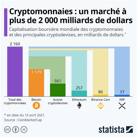 Vers La Fin Des Cryptomonnaies PGE