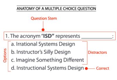 The logic behind outstanding multiple-choice questions for formative ...