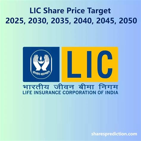 Lic Share Price Target 2025 2030 2035 2040 2045 2050 Shares