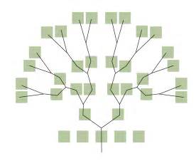 Diagrama Arbol Genealogico