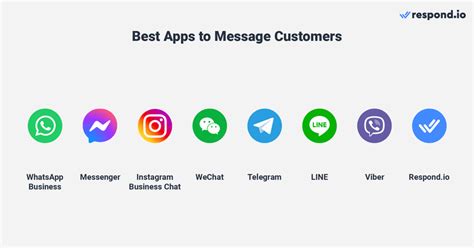 Instant Messaging For Business Your Best Options June 2023