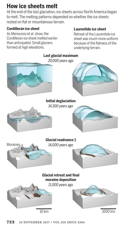 Cordilleran Ice Sheet | Northwest Coast Energy News