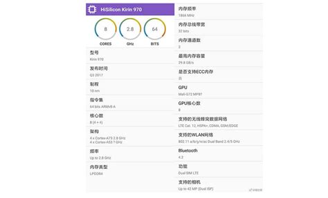 Huawei HiSilicon Kirin 970 Specifications Leaked Will Be The SoC In