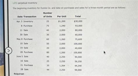 Solved The Beginning Inventory For Dunne Co On Purchases And Chegg