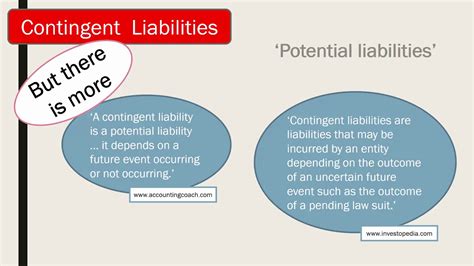 Contingent Liabilities