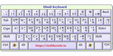 Hindi Typing Chart Pdf कंप्यूटर हिंदी टाइपिंग चार्ट Kruti Dev 010 Keyboard Pdf August 2021