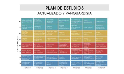 Estudios Politicos Ejecutiva Facultad Libre De Derecho De Chiapas A C