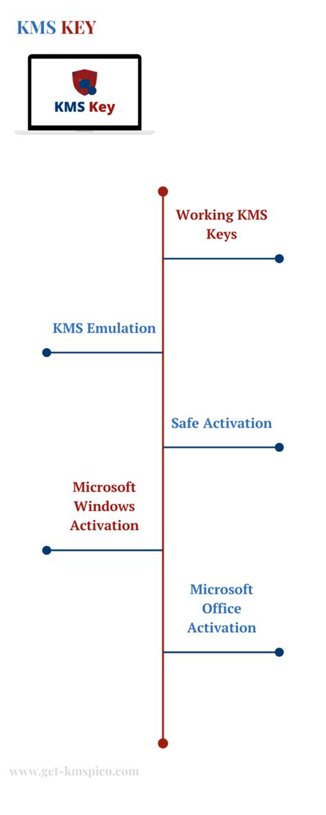 Kms Key Windows Server Stellarptu