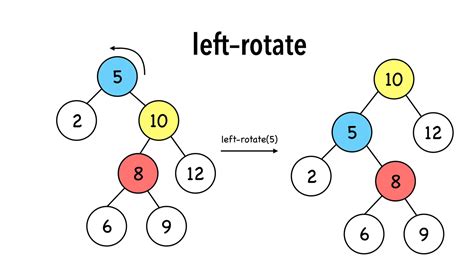 Virtual Labs