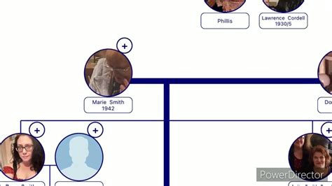 My Hatfield family tree - timeline and family members - YouTube