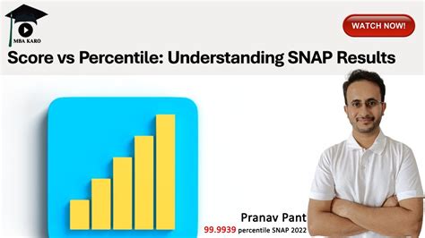 SNAP Score Vs Percentile Cutoff Of Top Colleges Understanding SNAP