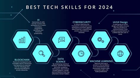 The Top Tech Skills You’ll Need This Year, According to Experts - Make Tech Easier