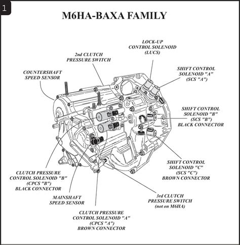 Honda Acura The New Generation Transmission Digest