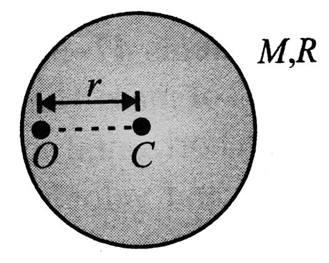 A Uniform Disc Of Mass M And Radius R Is Released From The Shown