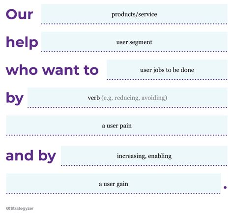 How To Write A Value Proposition