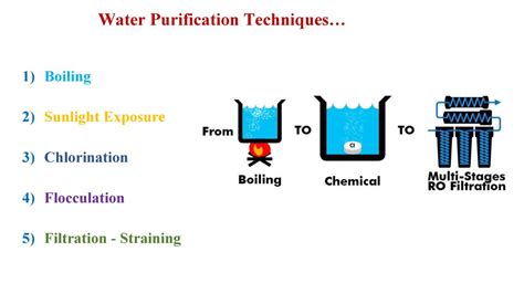 Water Purification By Various Means Ppt Download