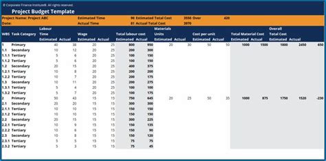 New Facilities Management Budget Template Budget Template Project