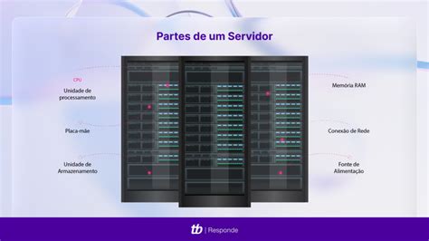 O Que E Um Servidor De Internet - O que é um servidor? Saiba como funciona e os tipos mais comuns na web ...