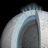 Methane In The Plumes Of Saturn S Moon Enceladus Possible Signs Of Life