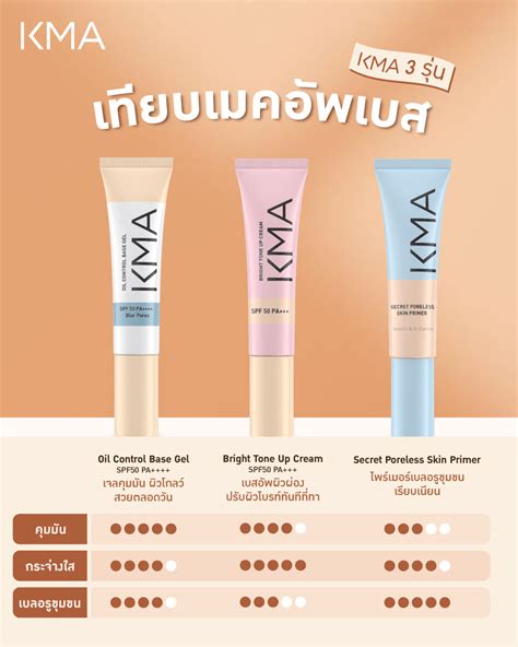 เทยบเมคอพเบส 3 รน จาก KMA Kma Cosmetics Thailand