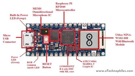 Arduino Nano RP2040 Connect board overview