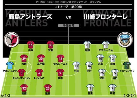 【j1展望】鹿島×川崎｜守備の意思統一を図る鹿島。“小林封じ”のポイントは？ サッカーダイジェストweb