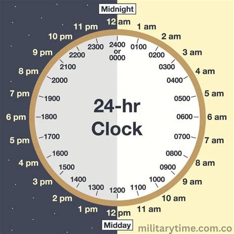 What Is 19 In Military Time Master The 24hour Clock In Seconds