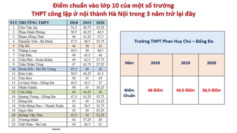 Cách Tính Điểm Xét Học Bạ Vào Lớp 10 Hướng Dẫn Chi Tiết Và Mới Nhất