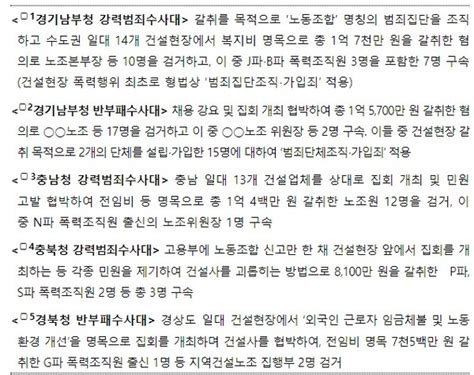 ｢건설현장 폭력행위 특별단속｣ 성과 불법행위 근절할 때까지 강력한 단속 지속