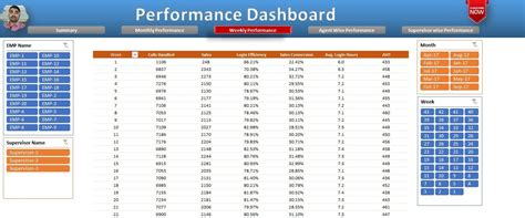 Performance Dashboard - 3 - PK: An Excel Expert