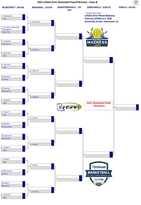 Lhsaa Girls Playoff Brackets Released Jackson Parish Journal