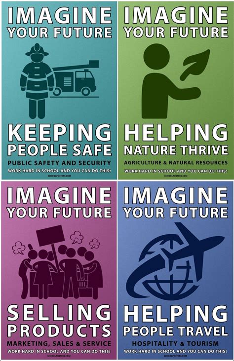 Imagine Your Future Career Clusters Poster Package Llc