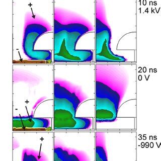 The total charge density, charge density due to positive ions, and ...