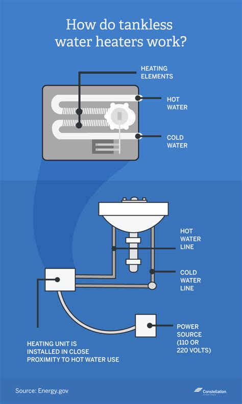 Tankless vs. Traditional Water Heaters | Which is More Energy Efficient?