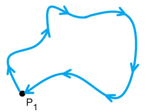 Vectores Y Escalares En F Sica Neurochispas