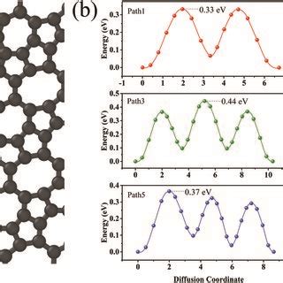 Six Possible Li Ion Migration Pathways A And Their Corresponding