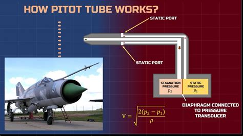 Working Of A Pitot Tube Youtube