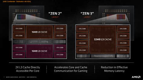 AMD hat seine neuen Ryzen 5000 Prozessoren vorgestellt – Windows Love